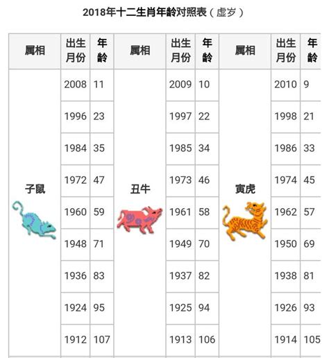 68年屬什麼|【十二生肖年份】12生肖年齡對照表、今年生肖 